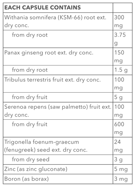 Test Perform by ATP Science – Supplement Warehouse