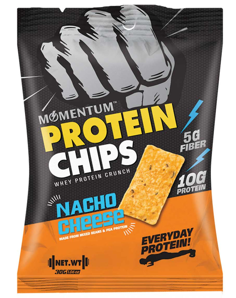 Protein Chips by Momentum